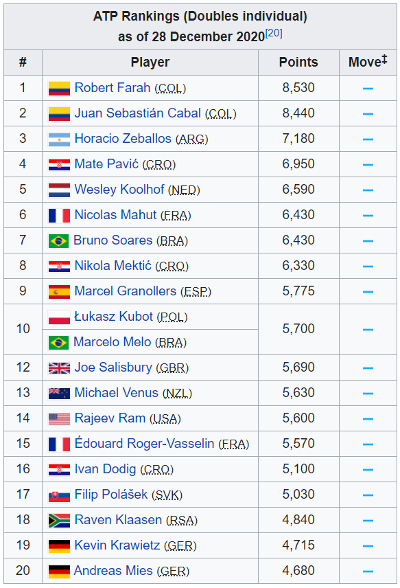 atp challenger tour ranking points